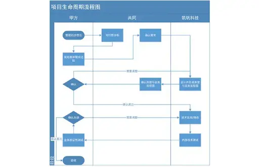 定制化系统